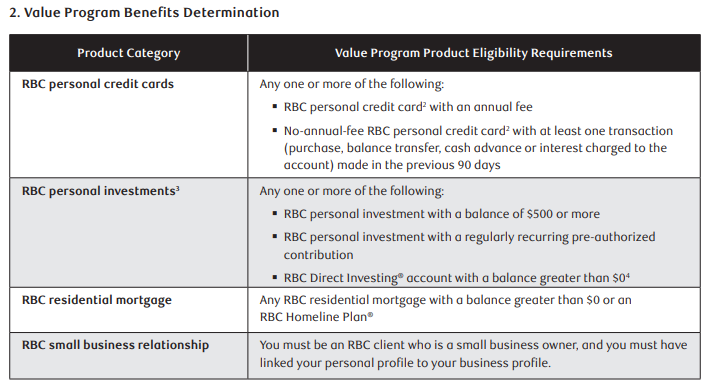 业界良心RBC学生账户简介【番外：RBC Value Program账户月费减免】