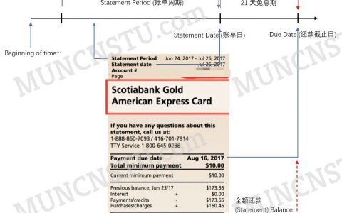 加拿大信用卡术语常识