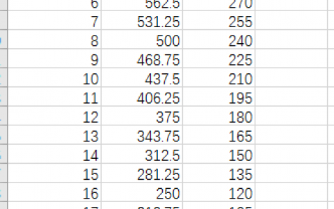 Device Balance，签合约机必须知道的名词