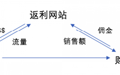 线上消费返现途径（网购返现网站/App）小结