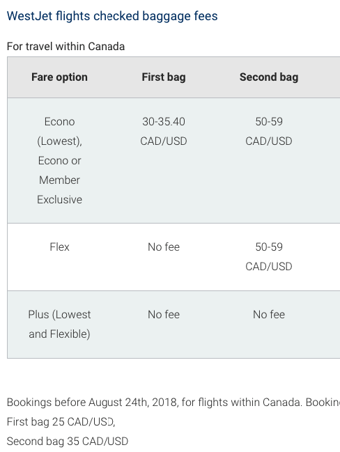 Westjet/Air Canada提高托运行李收费