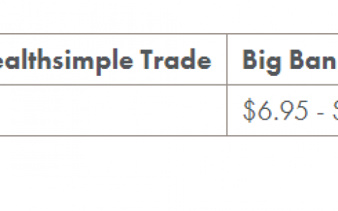 简评WealthSimple Trade免佣金股票交易平台