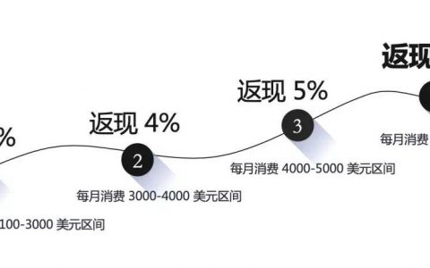 对近期易思汇Evoke卡的看法