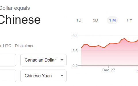 若干加币国际汇款到人民币方法及首次使用奖励（Remitly/Simplii/CIBC/Xoom）